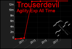 Total Graph of Trouserdevil