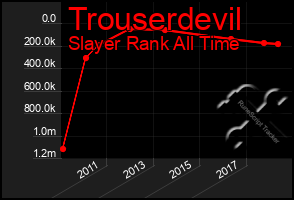 Total Graph of Trouserdevil