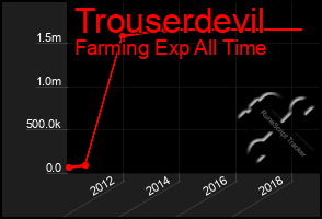 Total Graph of Trouserdevil