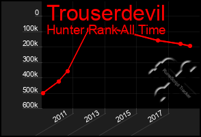 Total Graph of Trouserdevil