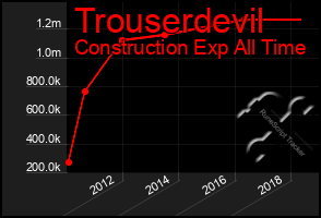 Total Graph of Trouserdevil