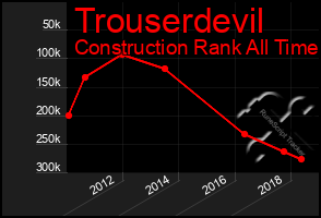 Total Graph of Trouserdevil