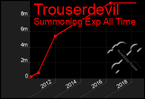 Total Graph of Trouserdevil