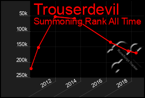 Total Graph of Trouserdevil