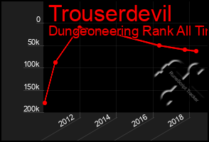 Total Graph of Trouserdevil