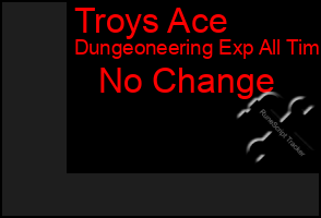 Total Graph of Troys Ace