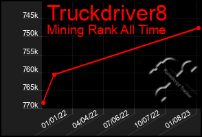 Total Graph of Truckdriver8