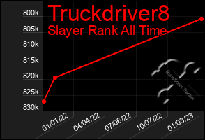 Total Graph of Truckdriver8