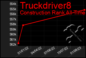 Total Graph of Truckdriver8