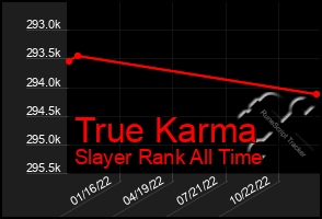 Total Graph of True Karma