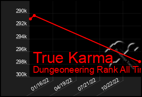 Total Graph of True Karma