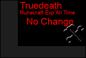 Total Graph of Truedeath