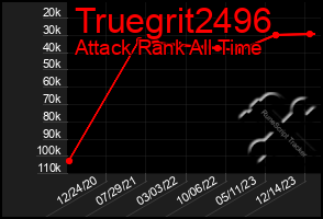 Total Graph of Truegrit2496