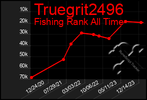 Total Graph of Truegrit2496