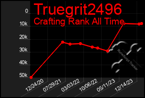 Total Graph of Truegrit2496