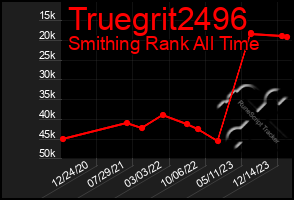 Total Graph of Truegrit2496