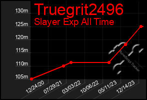 Total Graph of Truegrit2496