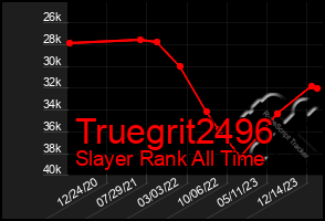 Total Graph of Truegrit2496