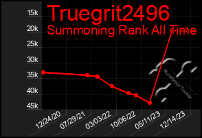 Total Graph of Truegrit2496