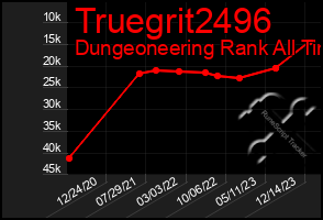 Total Graph of Truegrit2496