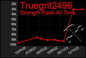 Total Graph of Truegrit2496