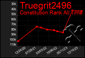 Total Graph of Truegrit2496