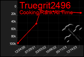 Total Graph of Truegrit2496