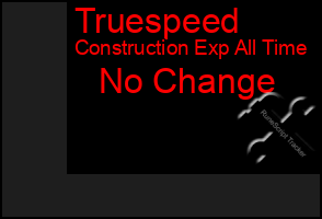 Total Graph of Truespeed