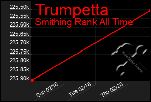 Total Graph of Trumpetta