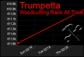 Total Graph of Trumpetta