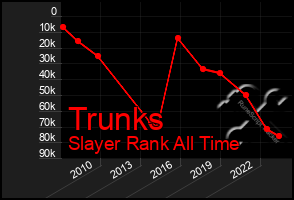 Total Graph of Trunks