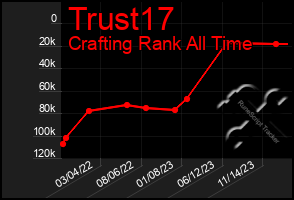 Total Graph of Trust17