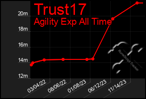 Total Graph of Trust17