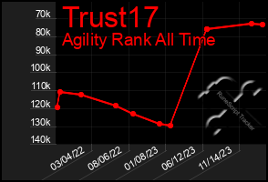 Total Graph of Trust17