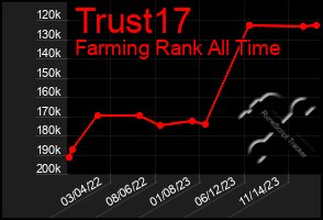 Total Graph of Trust17