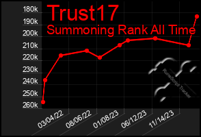 Total Graph of Trust17