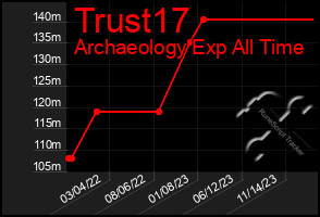 Total Graph of Trust17