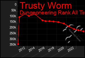 Total Graph of Trusty Worm