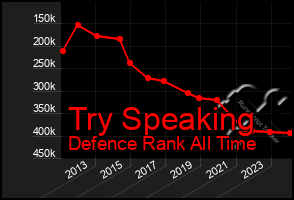 Total Graph of Try Speaking