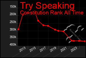 Total Graph of Try Speaking