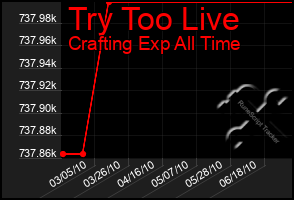 Total Graph of Try Too Live