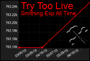 Total Graph of Try Too Live