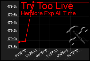 Total Graph of Try Too Live