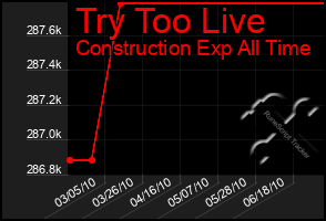 Total Graph of Try Too Live
