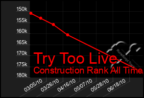 Total Graph of Try Too Live