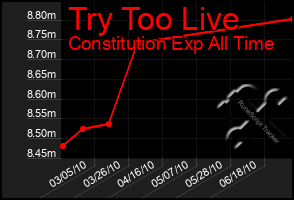 Total Graph of Try Too Live