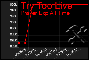 Total Graph of Try Too Live