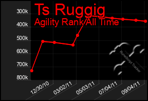 Total Graph of Ts Ruggig