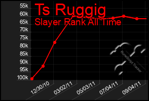 Total Graph of Ts Ruggig