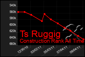 Total Graph of Ts Ruggig